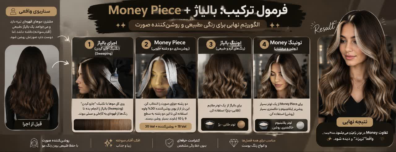 فرمول ترکیب: بالیاژ + Money Piece (الگوریتم نهایی) فرمول ترکیب: بالیاژ + Money Piece (الگوریتم نهایی)